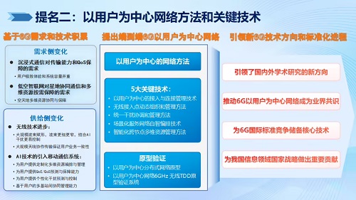 2024年度信息通信領域十大科技進展 網絡科技領域的技術開發新趨勢